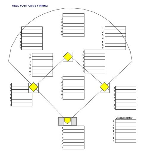 Printable Baseball Depth Chart