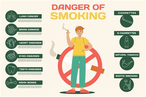 Dangers of smoking. Smoking infographics flat template 20459811 Vector Art at Vecteezy