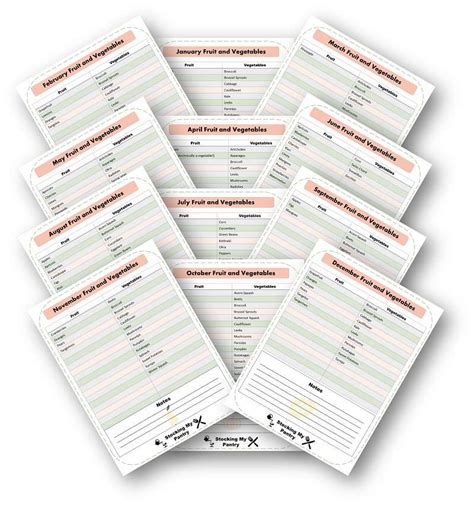 Seasonal Produce Guide and Price Tracker - Stocking My Pantry