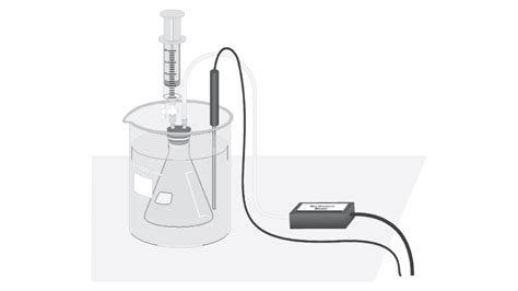 Vapor Pressure of Liquids > Experiment 10 from Chemistry with Vernier