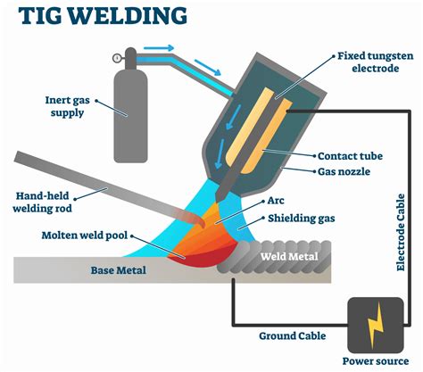 MIG vs TIG Welding –Optical Transceivers_DAC cables_AOC cables_SAS ...