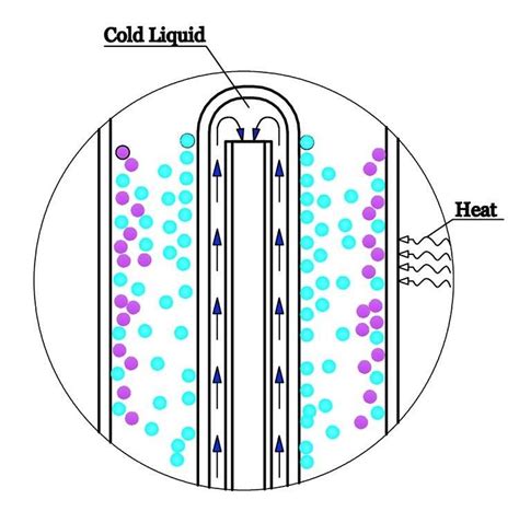 Molecular Distillation Unit - Primet Lab