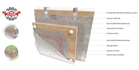 Panel Substrate Render Boards – Licata Ltd