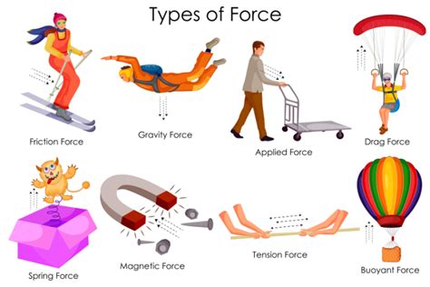 What Is Force? - Middle School Science - Online Science Tutoring