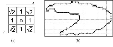 Figure 1 from Processing of Byzantine Neume Notation in Ancient Historical Manuscripts ...