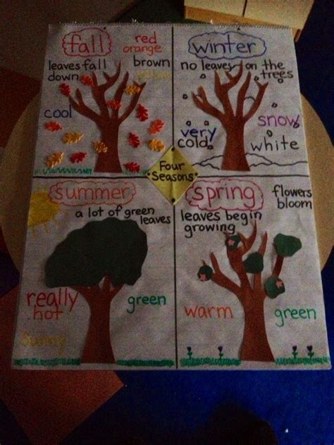 Our Classroom Seasons Chart... | Seasons chart, Seasons lessons, Name ...