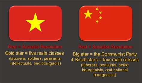 What are meanings of stars in the Chinese flag and Vietnamese flag? - Quora