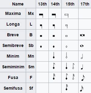 A Brief History of the Invention of Musical Notation - Brewminate: A Bold Blend of News and Ideas