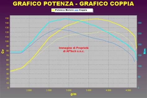 Tuning ALFA ROMEO 159 1.9 JTD 120 cv - 159