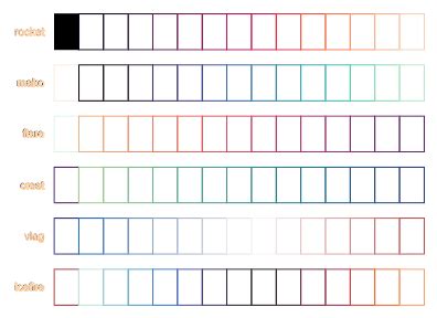 palettes - Color palettes, symbol palettes, and line pattern palettes for Stata graphs