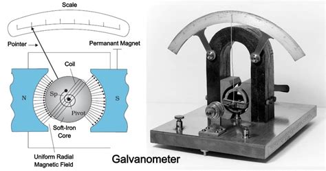 Galvanometer - Types, Parts, Working Principle, Construction, Function ...