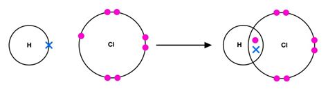 Covalent Bonding - The Science and Maths Zone