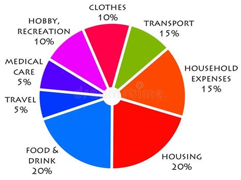 Family budget. Different parts of the household budget in a pie chart , #AFFILIATE, #parts, # ...