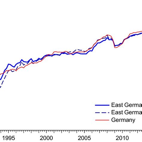 Quarterly East German Real GDP and German Real GDP. Quarterly gross... | Download Scientific Diagram