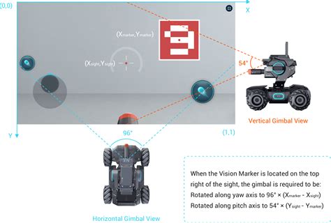 RoboMaster S1 - Programming Guide - DJI