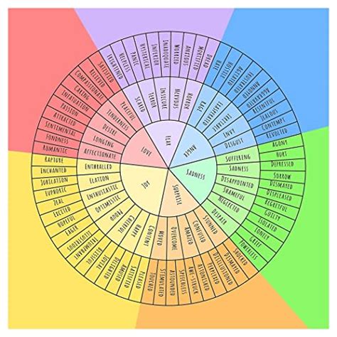 Amazon.com: Emotion Wheel - List Of Feelings And Emotions Feelings Chart Poster Emotions Wall ...