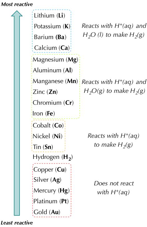 Which of the Following Best Describes a Single Replacement Reaction - JacquelynkruwCummings