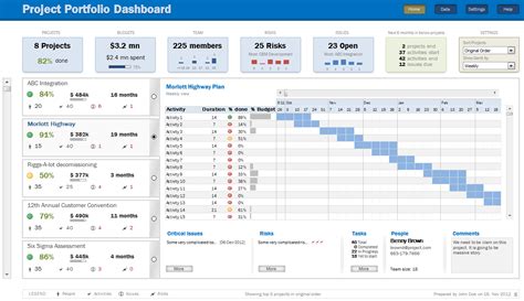 Project Portfolio Dashboard in Excel [Part 2 of 2] | Project management templates, Project ...