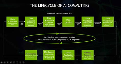 What Is AI Computing? | NVIDIA Blogs | AWordPressSite