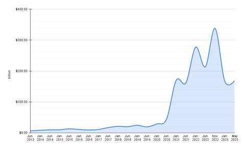 How Much Does Elon Musk Make a Day, Week, Month & Year ...