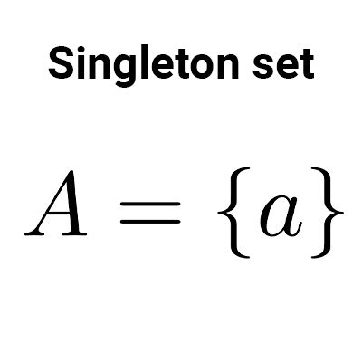 Set Theory: Basic Concepts, Symbols and Examples