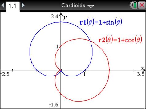 [Math] Find the area outside $r = 2\sin\theta $ and inside $r = 2 \sin(2\theta )$ – Math Solves ...