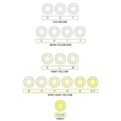 Diamond Color Buyer’s Guide to Charts & Scale | Diamond Mansion