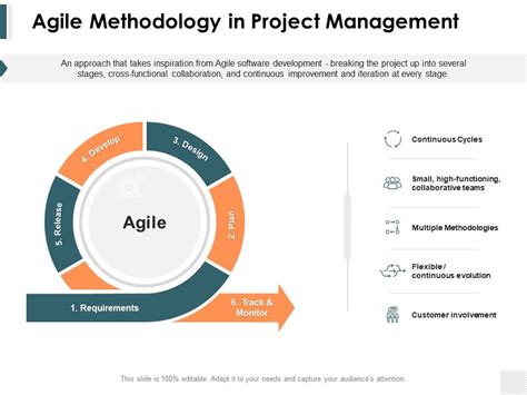 Agile Powerpoint Template