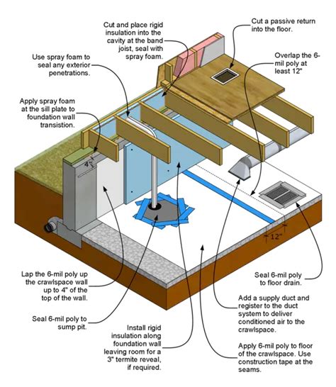 Rigid Board Insulation: The Ultimate Guide | Rigid board insulation, Insulation board, Insulation