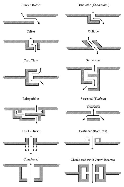 [Image: From "Baffles and Bastions: The Universal Features of ...