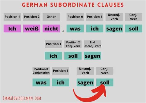 German Subordinate Clauses: How to Make Complex Sentences – Emma Loves German