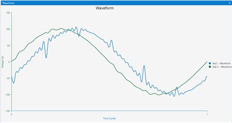 Harmonic Filters & Sizing Software | Harmonic Analysis Software | ETAP