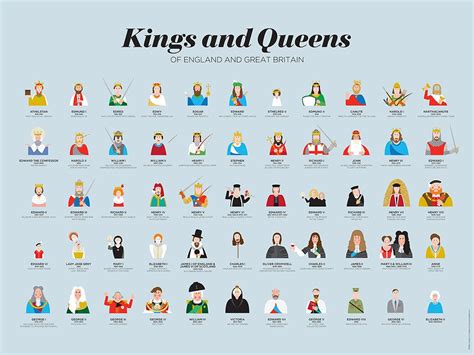 Buy Supertogether Kings and Queens of Britain and England Print ...