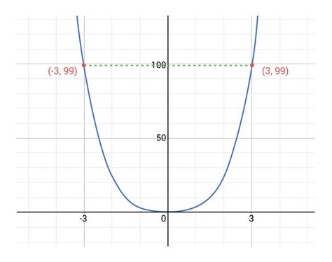 What is the Rate of Change? (Sample Questions)