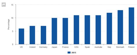 5 shocking stats from industry insiders revealing the decline of news publishers | Smart Insights