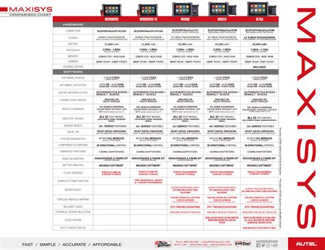 Autel On X: AUTEL MaxiSYS Features Comparison Chart, 48% OFF