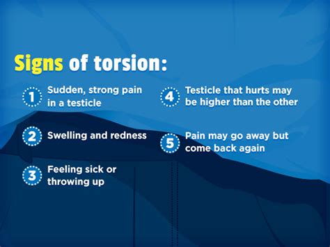 Testicular Torsion (for Teens) | Nemours KidsHealth