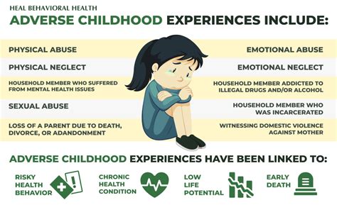 #1 Childhood Trauma Test | ACE's | HEAL Behavioral Health