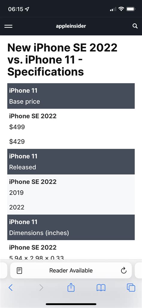 Compared: New iPhone SE 2022 vs. iPhone 11 | AppleInsider