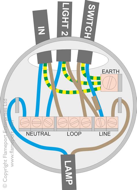 Electrical Wiring For A Light Switch