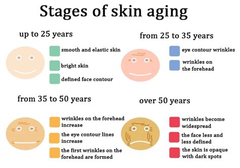 Causes Of Aging Skin