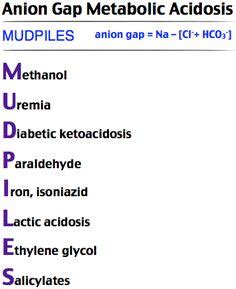 Anion gap metabolic acidosis Nursing School Life, Nurse Life, Med School, Icu Rn, Acid Base Balance