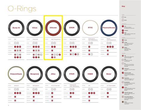 High Temperature Soft Silicone O-Rings | USA Industrials | MISUMI