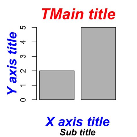 Graphical parameters - Easy Guides - Wiki - STHDA