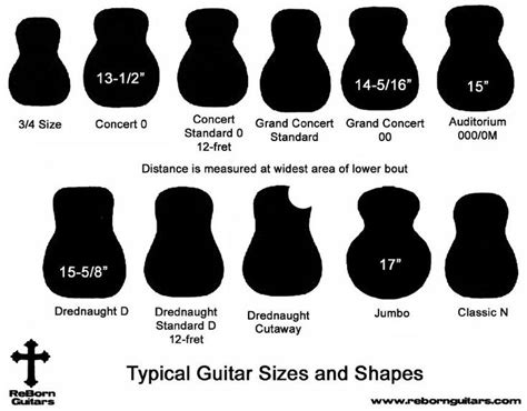 Tips For Beginner Guitar Players: Taylor Guitar Comparison Chart