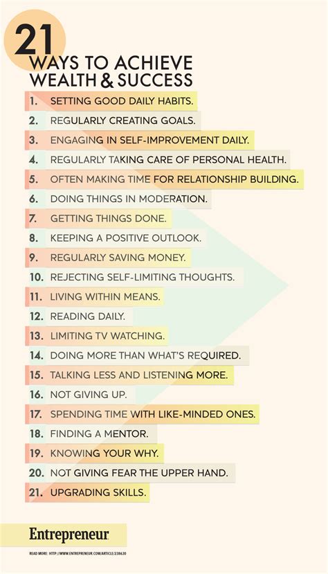 21 Habits to Achieve Wealth and Success | Marlies Cohen