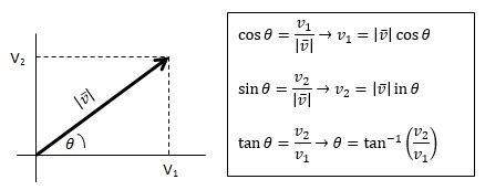 Vektor - Pengertian, Rumus, Operasi Vektor di R2 & R3 + Contoh Soal