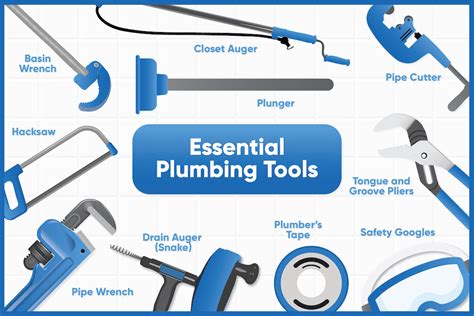 Plumbing 101: The Basics and Beyond – 101 Plumbing facts