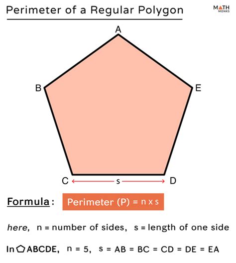 Perimeter of a Polygon - Formulas