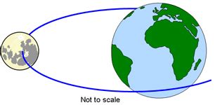 Episode 401: Newton's law of universal gravitation | IOPSpark